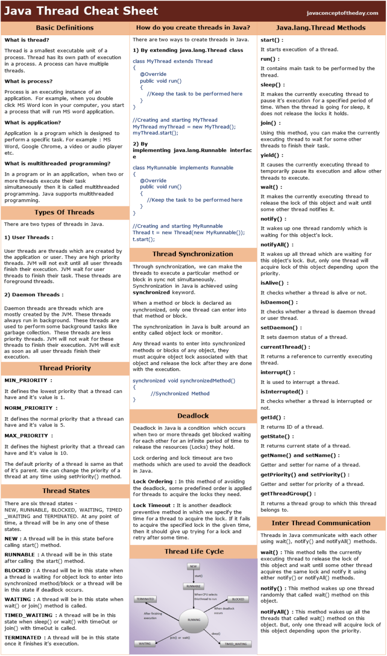 Java Threads Cheat Sheet - a dev blog